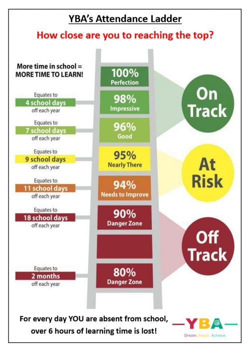 Attendance Ladder