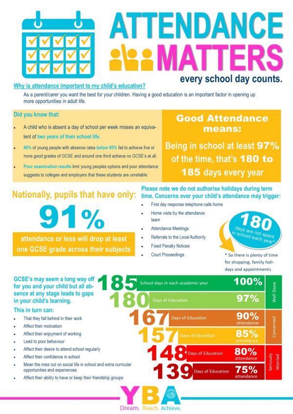 Attendance poster 2023