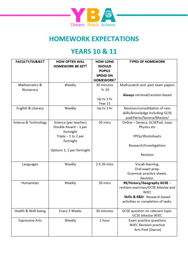 Homework Expectations yr10.11