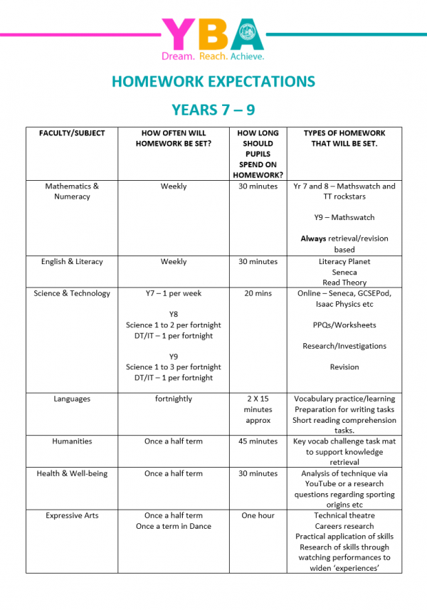 Homework Expectations yr8.8.9