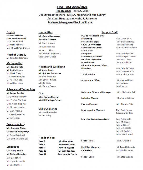 Staff list - Ysgol Bryn Alyn